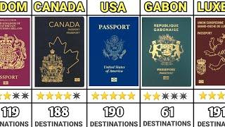 Comparison World Most Powerful Passports 2024 200 Countries Compared PART 1