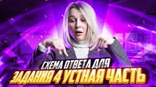 Схема ответа для задания №4  Устная часть ЕГЭ по английскому языку