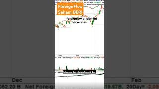 #foreignFlow #saham #bbri