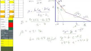 2CM Slopes and Intercepts Calculations