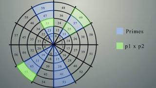 This completely changed the way I see numbers  Modular Arithmetic Visually Explained