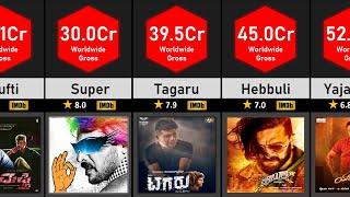 Kannadas Highest Grossing Movies of All Time Worldwide Gross  Data Tuber