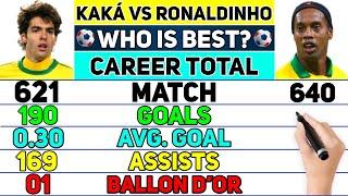 KAKÁ VS RONALDINHO CAREER COMPARED  MATCH GOALS ASSISTS CARDS AWARDS TROPHIES & MORE