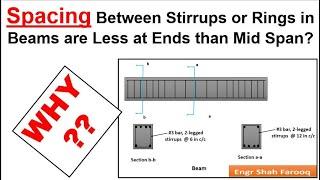 Why Spacing Between Stirrups or Rings in Beams is Less at Ends than Mid Span?  Rings Spacing