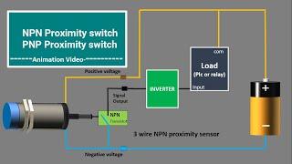 NPN Inductive Proximity sensor. PNP Inductive proximity switch. PNP NPN proximity sensor Animation.