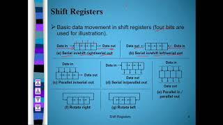 Digital Applications Communication Dept.  Shift Registers