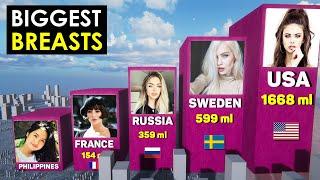 Comparison Average Women Breast-size by Country