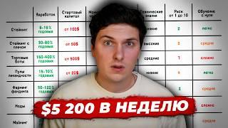 Все Способы Пассивного Дохода в Криптовалюте 2024 Реальный Опыт и Конкретная Доходность