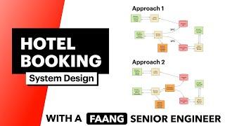 System Design Hotel Booking