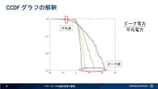 パワー・センサの統計測定の基礎