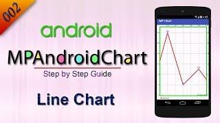 002 Line Chart  MP Android Chart Tutorial