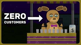 Spring Bonnie and the Lemonade Stand FNAF Animation