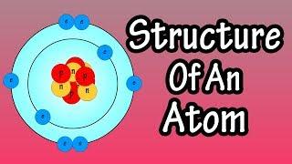 Atomic Structure And Electrons - Structure Of An Atom - What Are Atoms - Neutrons Protons Electrons