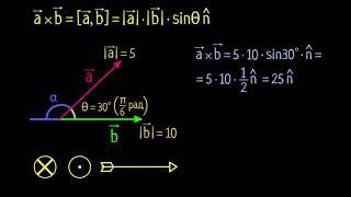 Векторное произведение . Часть 12 видео 3  Магнетизм  Физика
