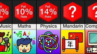 Comparison Hardest Subjects To Learn