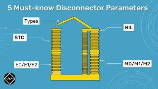 5 Must-know Disconnector Parameters  Explained  TheElectricalGuy