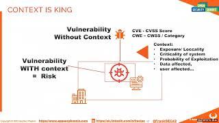 CVSS CVE Vulnerabilities and the land of broken dreams