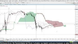 Was ist Ichimoku und was erfahren wir dadurch über den Kursverlauf