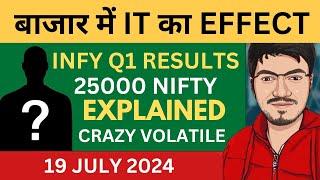 Nifty Prediction and Bank Nifty Analysis for Friday  19 July 24  Bank NIFTY Tomorrow