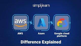 AWS vs Azure vs GCP  Amazon Web Services vs Microsoft Azure vs Google Cloud Platform  Simplilearn