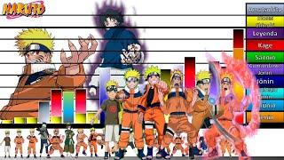 Explicación Escalas y Niveles de poder de Naruto Uzumaki en sus 15 etapas de Naruto Clásico JD Se