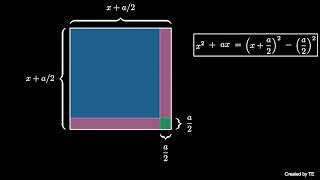 Completing the Square visual proof