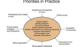 Chapter 18 Planning Nursing Care