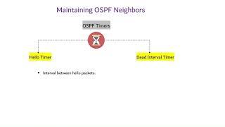OSPF Hello and Dead interval timer explained