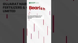 Bullish & Bearish stocks of the day