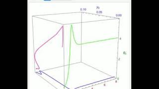 Nonstationary Heat and Mass Transfer in a Porous Catalyst Particle