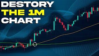 The BEST Simple 1 Minute EMA Scalping Strategy High Win Rate BACKTEST