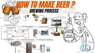 Beer Making Process step by step Brewing Process Beer Manufacturing Alcoholic Beverage