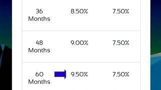  Peoples bank fixed deposit interest rates  new fd rates in sri lanka 2024