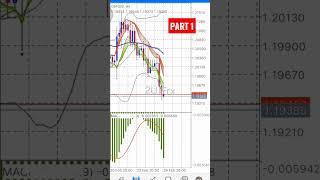 Cara MudahTangkap Re-entry BBMA OMA ALLY  Part 1 #forex #BBMA #bollingerbands