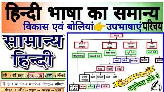 हिन्दी भाषा का विकासउदभवहिन्दी की बोलियां उपभाषाएंHindi bhasha ka Vikas boliyan Upbhasha