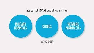 TRICARE Vaccine Coverage and Costs