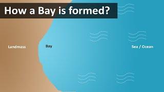 How a Bay is formed