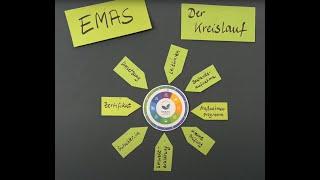 Mit Zertifikat zur Nachhaltigkeit - EMAS einfach erklärt