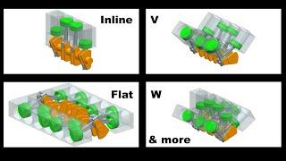 Different piston-engine configurations animated Inline VR V Boxer Flat W double-VR