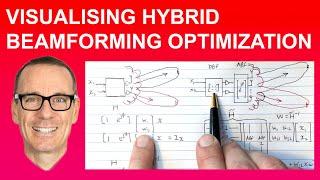 Visualising Hybrid Beamforming Optimization