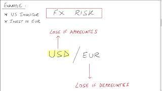 Kaplanlearn   Module 18 1  The Foreign Exchange Market