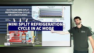 HVAC Apprenticeship Class Year 2 MINI SPLIT REFRIGERATION CYCLE in AC Mode with R-32 & R-410A Temps