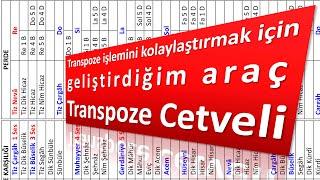 TRANSPOZE CETELİ Transpoze işlemini kolay hâle getirmek için geliştirdiğim araç...