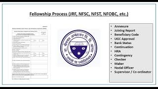 Fellowship Process II Fellowship कब से मिलने लगेगी? II JRF  NFSC  NFST etc. II DBRAU Agra II PhD