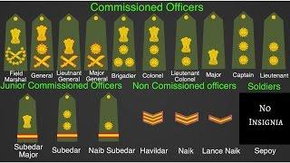 Indian Army Ranks and Hierarchy  Part 1