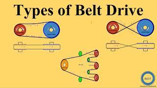 Types of Belt Drive