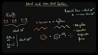 Ideal and non-ideal solutions  Solutions  Chemistry  Khan Academy