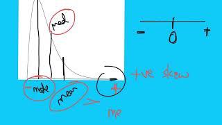 Skewness for GCSE Statistics