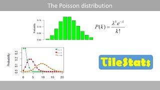 The Poisson distribution vs the normal distribution