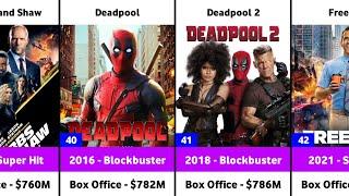 Ryan Reynolds Hits and Flops Movies List  Deadpool  Deadpool 2  Deadpool & Wolverine